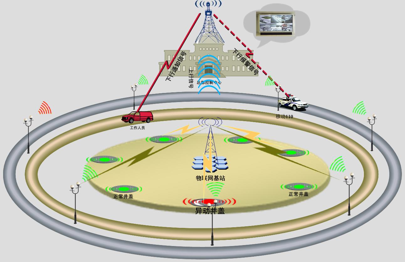 智能井盖助手-csgo电竞比分网智能