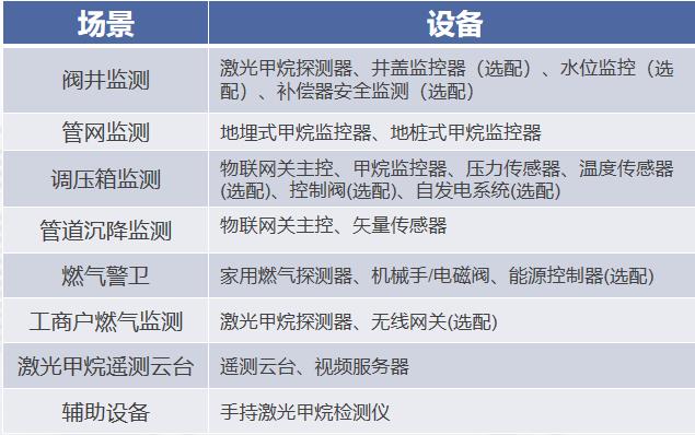 看不见的守护者：激光探测技术为城市生命线燃气阀井装上'智慧之眼'"