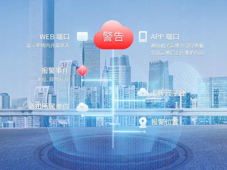 智能井盖整体解决方案