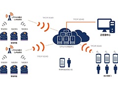 水位预警，实时监控，智能井盖云监测